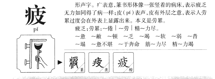 疲字字源字形