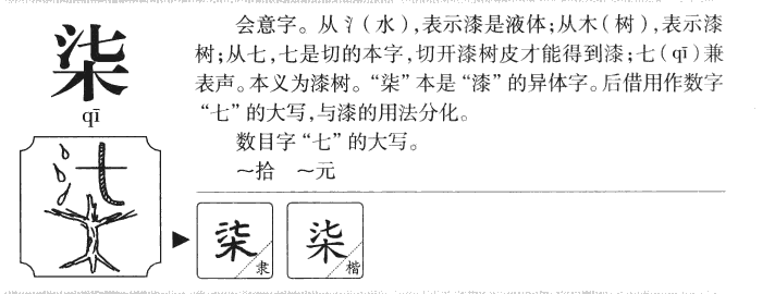 柒字字源字形