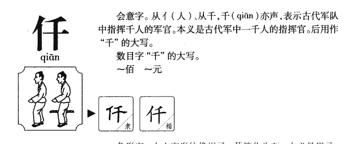 仟字字源字形