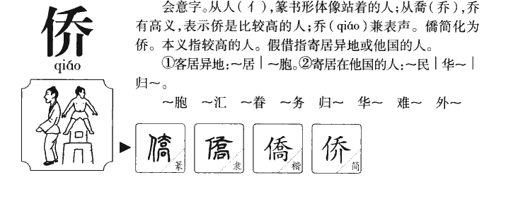 侨字字源字形