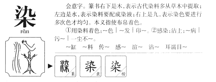 染字字源字形
