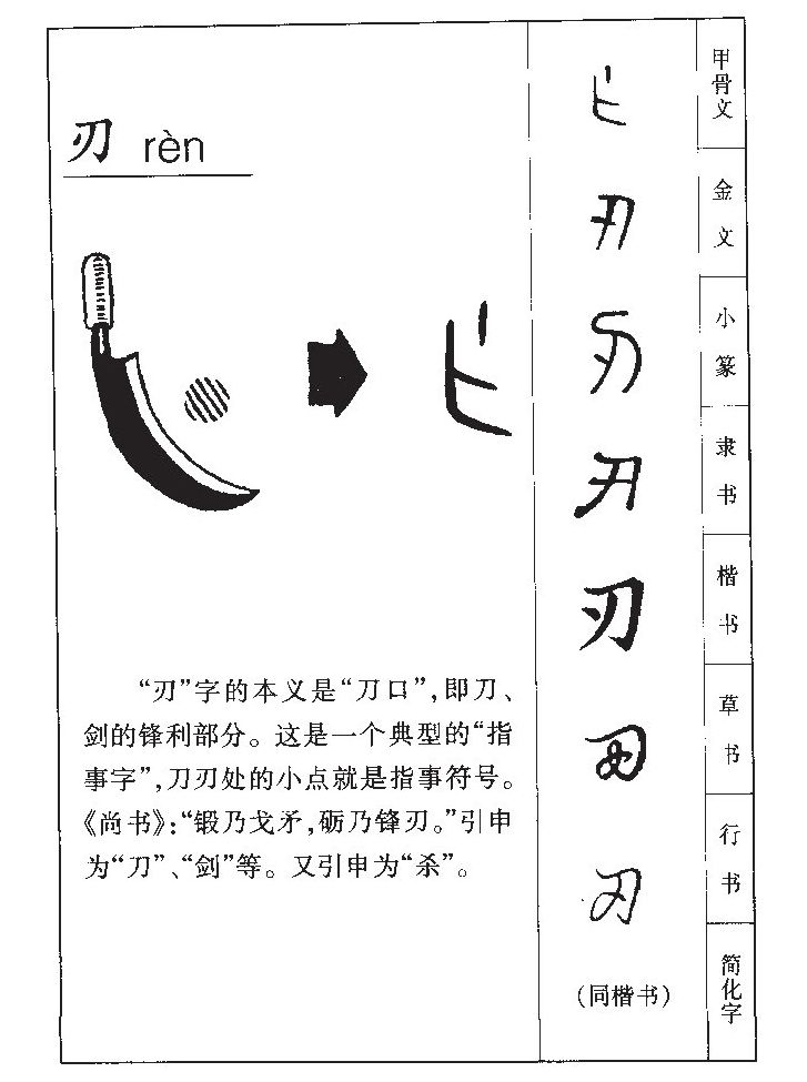 刃字字源字形