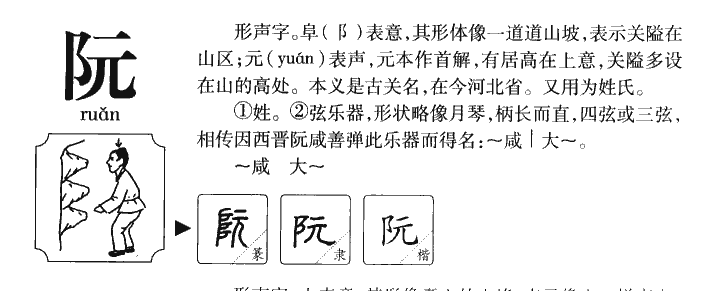 阮字字源字形