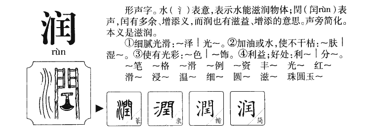 润字字源字形