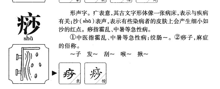 痧字字源字形