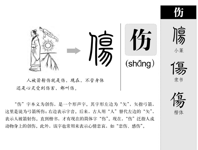 伤字字源字形