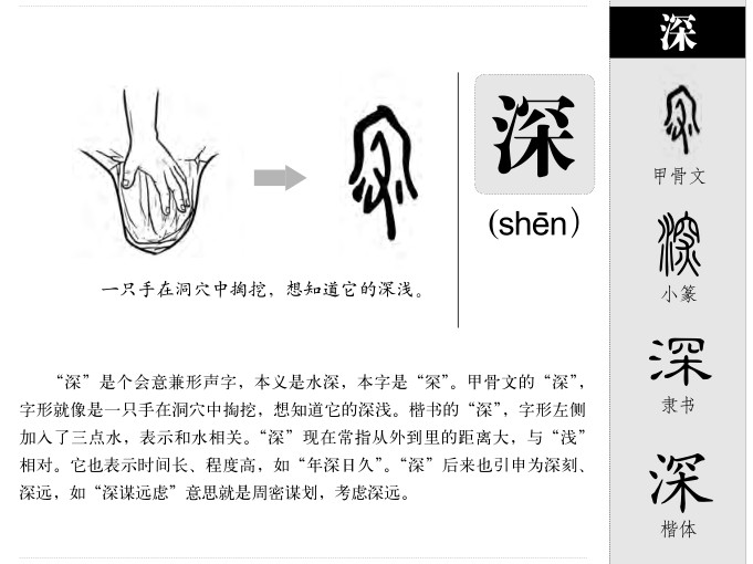 深字字源字形
