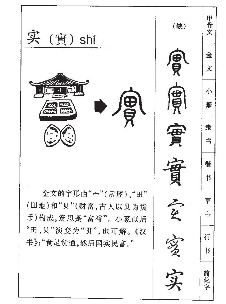 实字字源字形