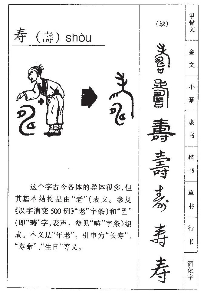 寿字字源字形