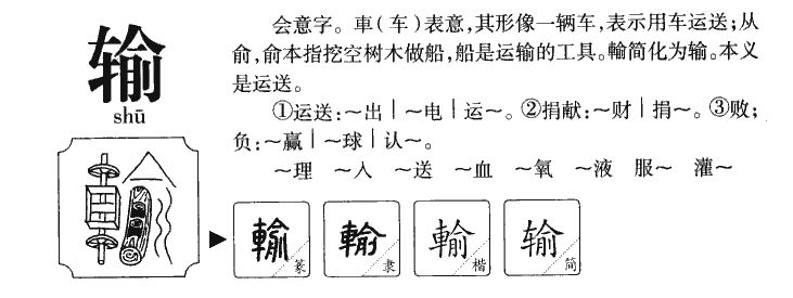 输字字源字形