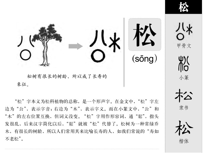 松字字源字形