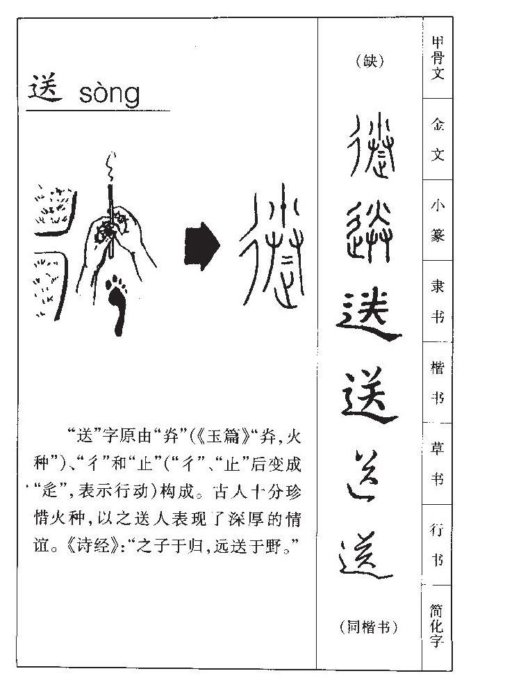 送字字源字形