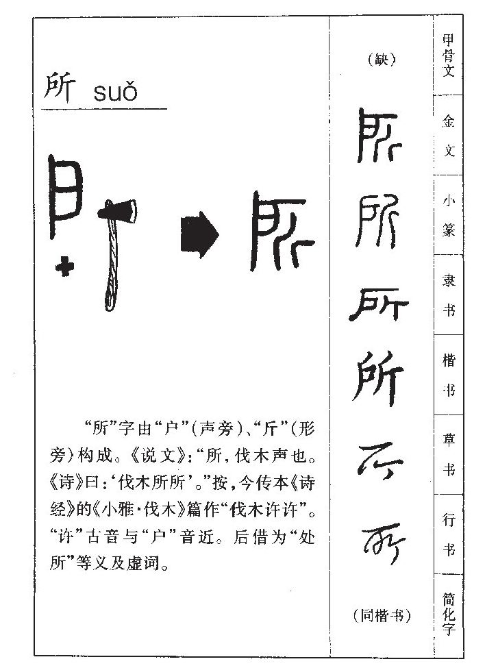 所字字源字形