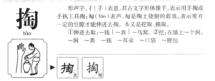 掏字字源字形
