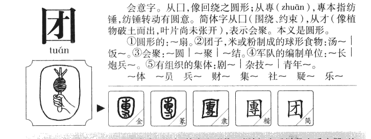 团字字源字形