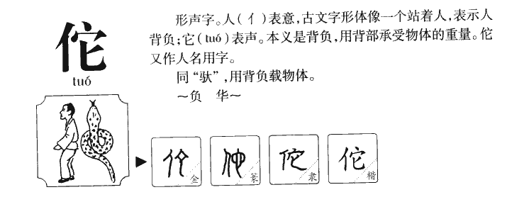 佗字字源字形