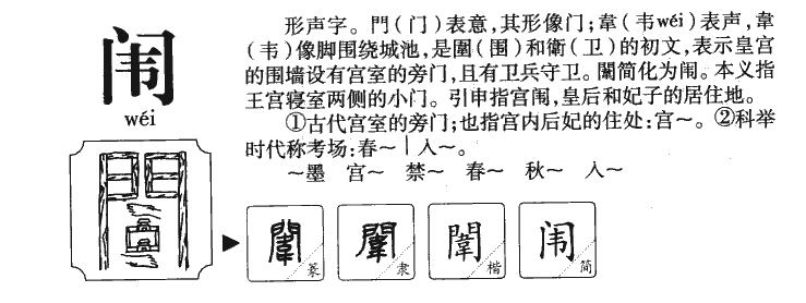 闱字字源字形