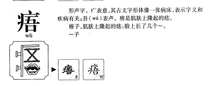 痦字字源字形