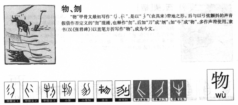 物字字源字形