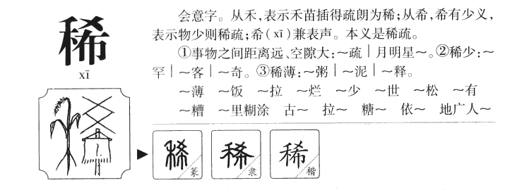 稀字字源字形