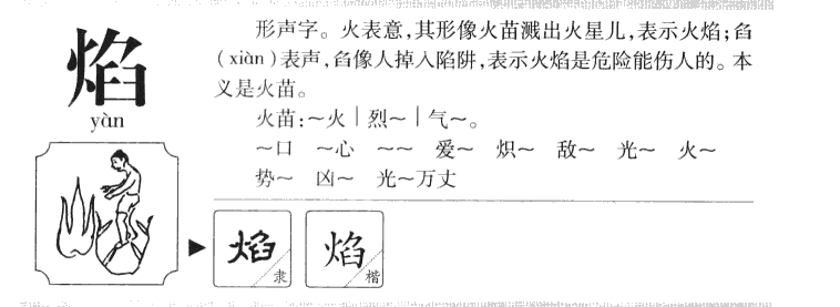 焰字字源字形