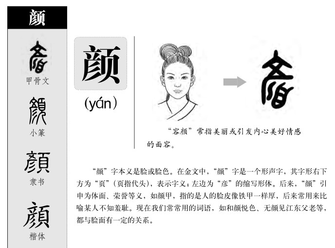 颜字字源字形