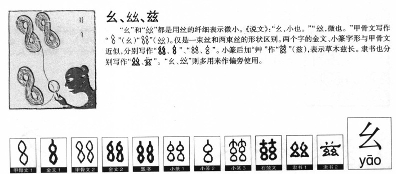 幺字字源字形
