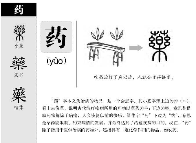 药字字源字形