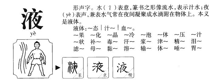 液字字源字形