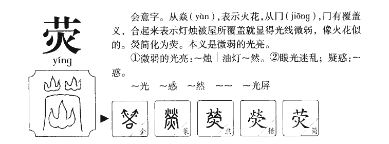 荧字字源字形