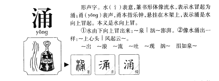 涌字字源字形