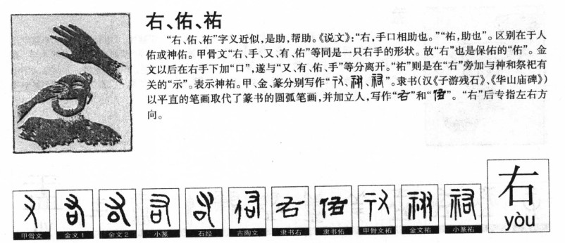 右字字源字形