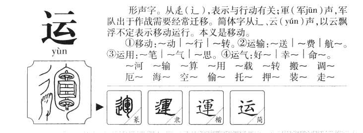 运字字源字形