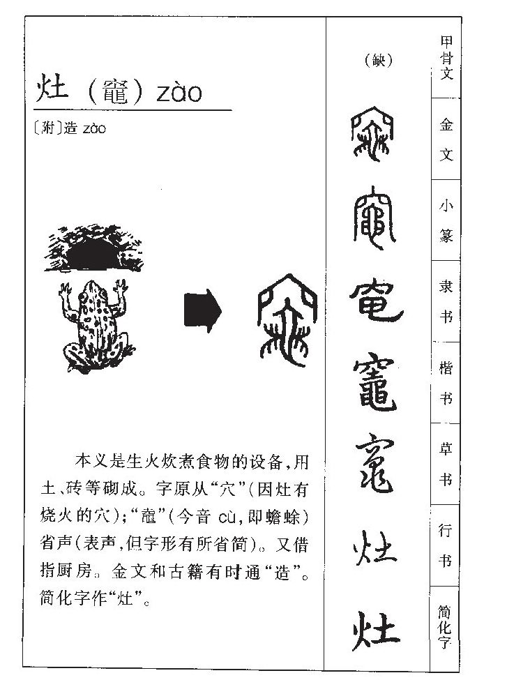灶字字源字形