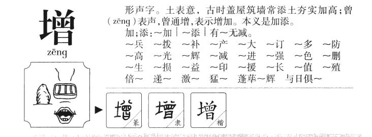 增字字源字形