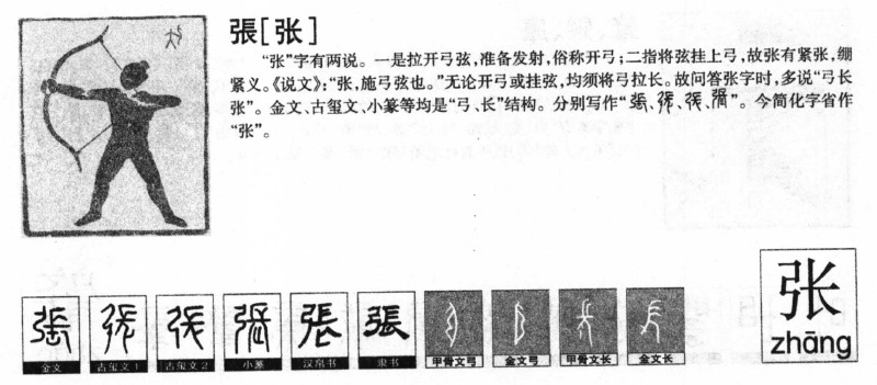 张字字源字形