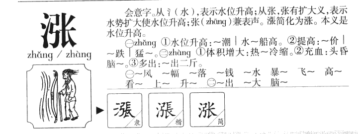 涨字字源字形