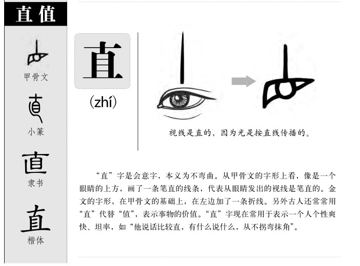 直字字源字形