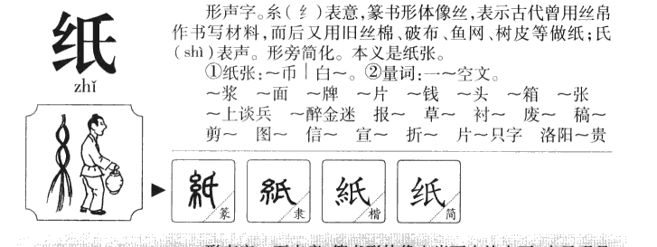 纸字字源字形