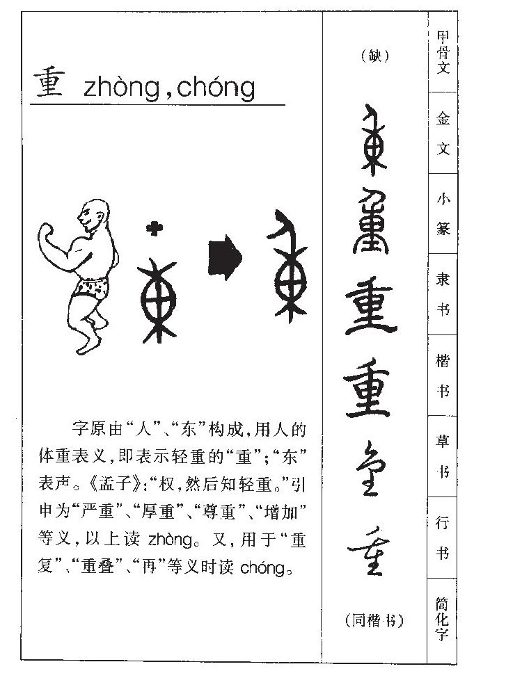 重字字源字形