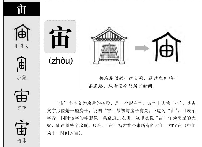 宙字字源字形