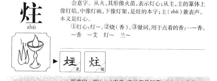 炷字字源字形