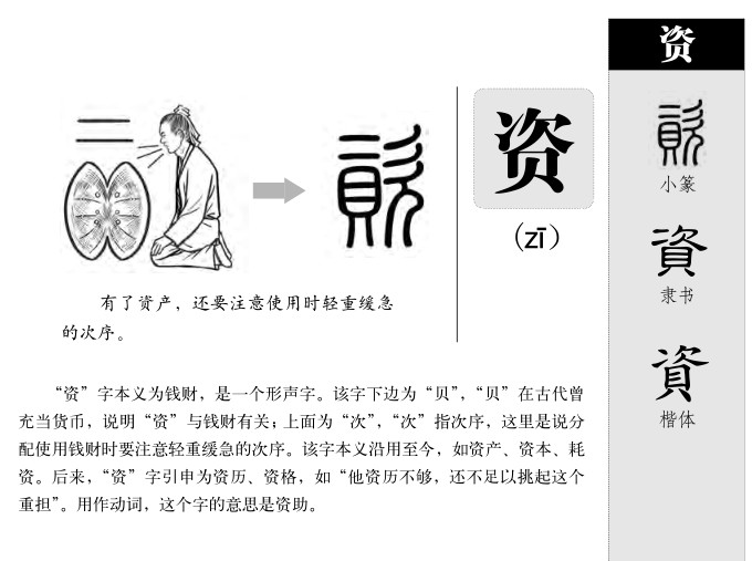 资字字源字形
