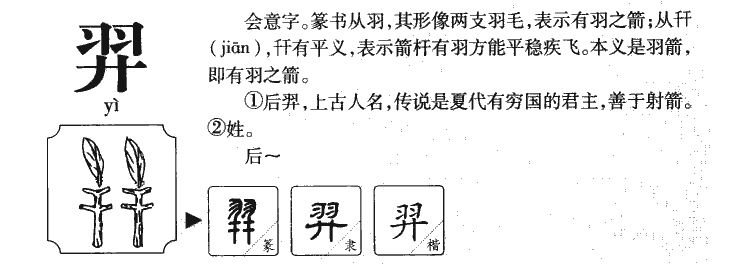 羿字字源字形