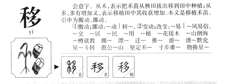 移字字源字形