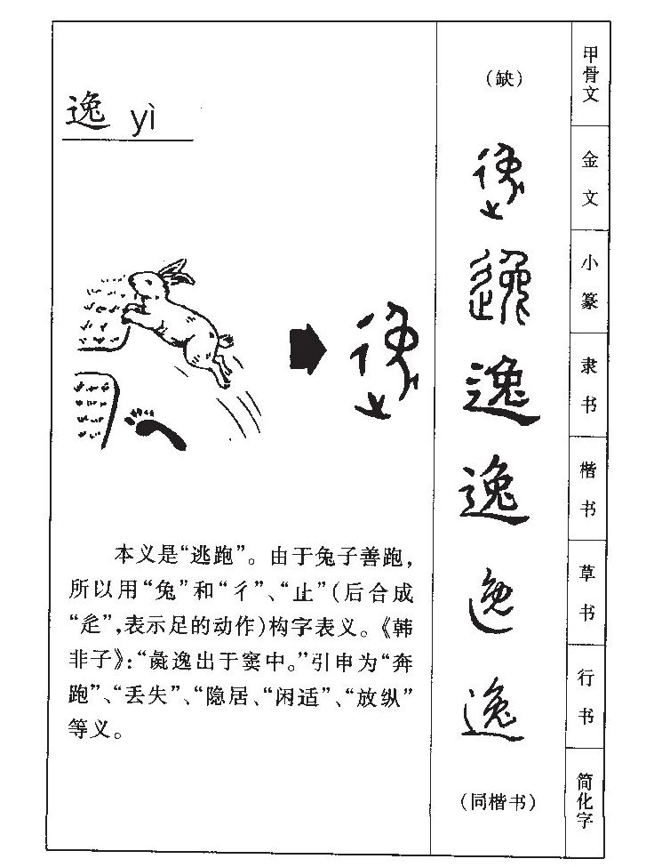 逸字字源字形